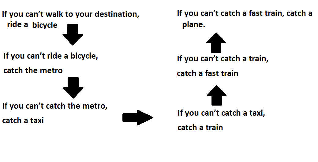 chart train